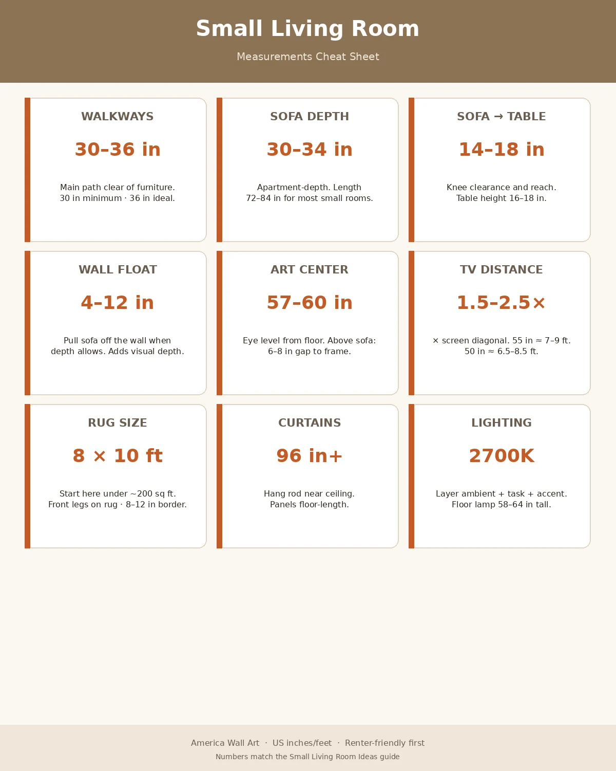 Cheat sheet of key small living room measurements including sofa depth, walkway clearance, art hanging height, TV distance, and rug size